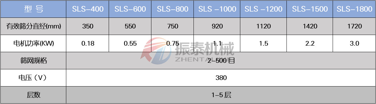 碳酸鈉PP塑料振動篩技術(shù)參數(shù)